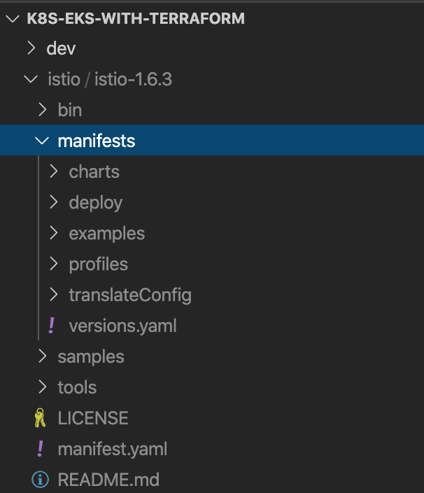 Items inside Istio download