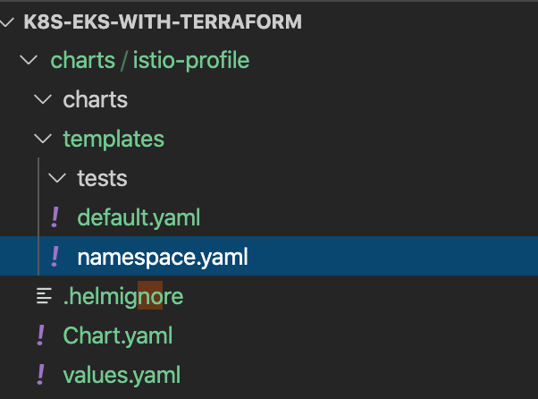 istio profile helm chart